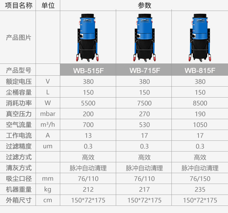 洁威科大型脉冲反吹工业吸尘器