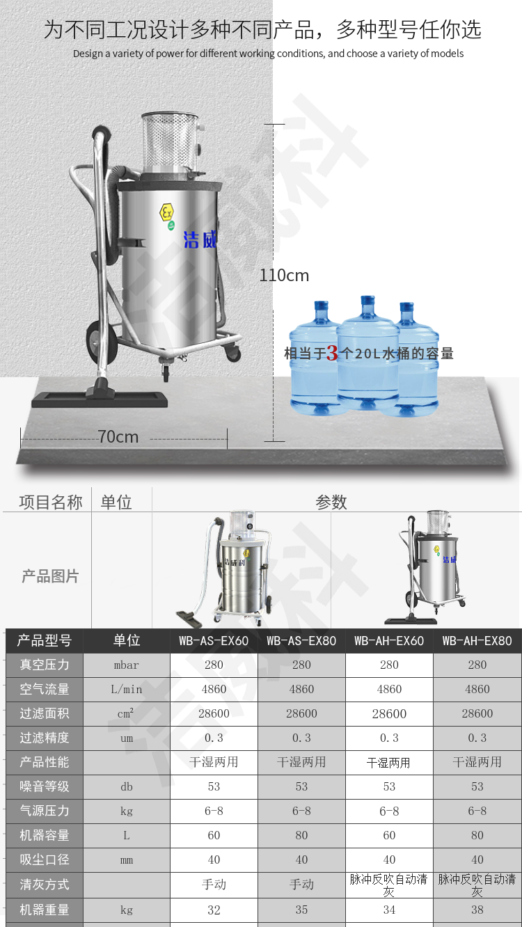 洁威科WB-AH-EX80气动防爆工业吸尘器