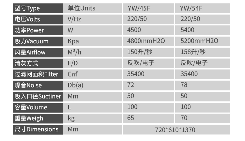 洁威科YW-45F工业吸尘器