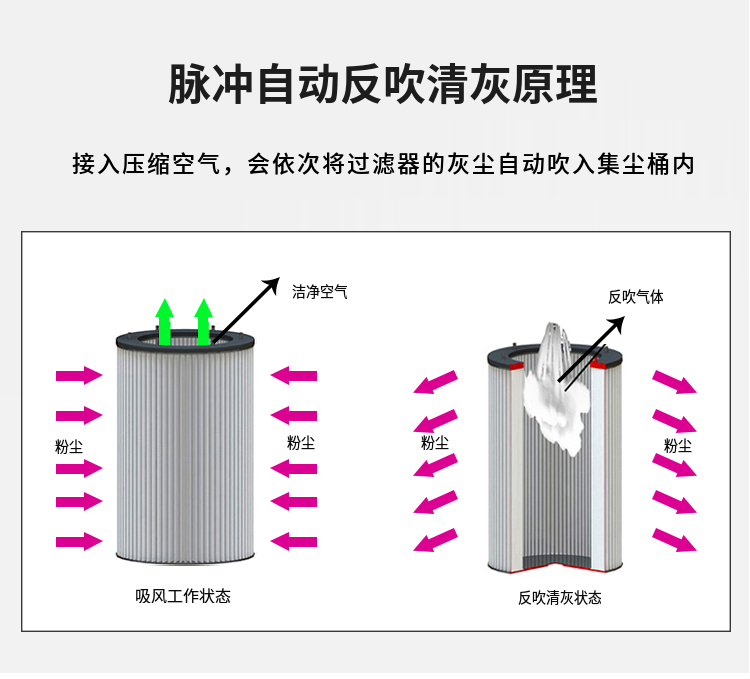 工业吸尘器10