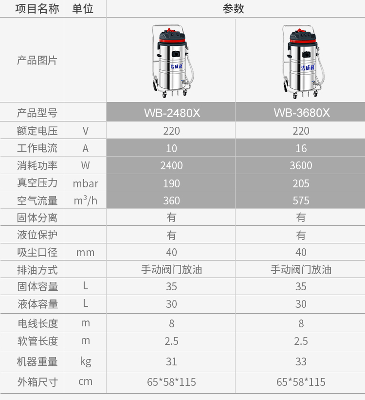 洁威科WB-2480X工业吸油机