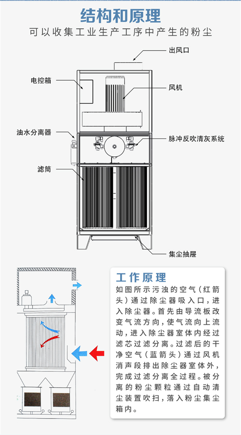 工业除尘器YW-120