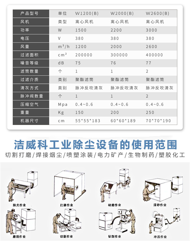 工业除尘器YW-120